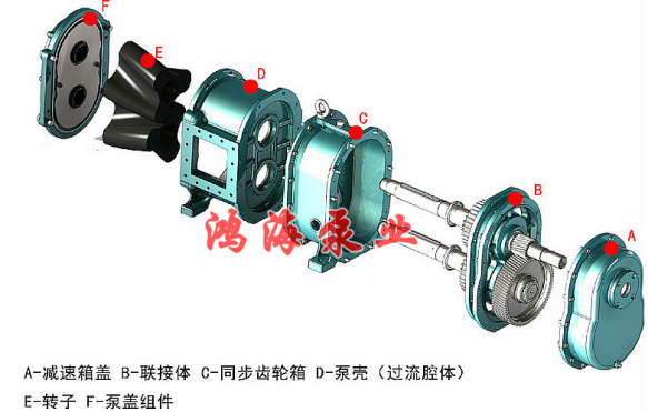 泊頭市鴻海泵業(yè)<strong /><b>HTLB凸輪轉(zhuǎn)子泵</b></strong> / <strong><b>無堵塞排污泵</b></strong> / <strong><b>高粘度轉(zhuǎn)子泵</b></strong>